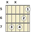 Diagram of a D minor (add9) guitar chord at the 5 fret (third inversion)