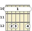 Diagram of a D minor (add9) guitar barre chord at the 10 fret