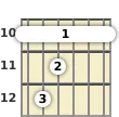 Diagrama de un acorde de barra de guitarra de Re menor, mayor 7ª en el el décimo traste