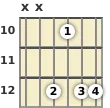 Diagram of a D minor 6th (add9) guitar chord at the 10 fret