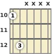 Diagram of a D power chord at the 10 fret