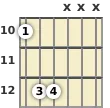 Diagram of a D power chord at the 10 fret