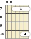 Diagram of a D power barre chord at the 7 fret (first inversion)