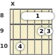 Diagram of a D# 11th guitar barre chord at the 8 fret (first inversion)