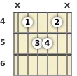 Diagrama de um acorde Ré sustenido com 13ª para violão no a quarta casa (terceira inversão)