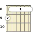 Diagram of a D# 13th guitar barre chord at the 8 fret (third inversion)