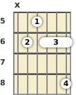 Diagrama de un acorde de guitarra de Re sostenido 13ª en el el quinto traste