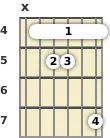 Diagrama de um acorde barre Ré sustenido com 13ª para violão no a quarta casa (terceira inversão)