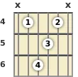 Diagram of a D# 13th sus4 guitar chord at the 4 fret (third inversion)