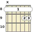 Diagram of a D# 13th sus4 guitar barre chord at the 8 fret (fourth inversion)