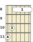 Diagram of a D# 6th guitar barre chord at the 8 fret