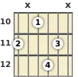 Diagram of a D# 6th guitar chord at the 10 fret