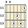 Diagram of a D# 6th guitar chord at the 11 fret