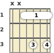 Diagram of a D# 6th guitar barre chord at the 1 fret