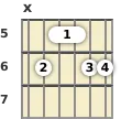 Diagrama de um acorde Ré sustenido com 6ª (add9) para violão no a quinta casa