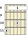 Diagrama de um acorde barre Ré sustenido com 6ª (add9) para violão no a oitava casa