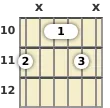 Diagrama de um acorde Ré sustenido com 6ª (add9) para violão no a décima casa