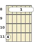 Diagrama de um acorde barre Ré sustenido com 6ª (add9) para violão no a oitava casa