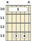 Diagram of a D# 6th (add9) guitar barre chord at the 10 fret (first inversion)