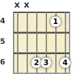 Diagram of a D# 7th sus4 guitar chord at the 4 fret (first inversion)