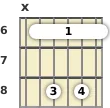 Diagrama de un acorde de barra de guitarra de Re sostenido 7ª en el el sexto traste