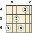 Diagrama de um acorde Ré sustenido com 7ª para violão no a quarta casa (segunda inversão)