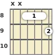 Diagram of a D# 7th guitar barre chord at the 8 fret (second inversion)