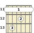 Diagrama de un acorde de barra de guitarra de Re sostenido 7ª en el el undécimo traste