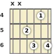 Diagram of a D# 7th guitar chord at the 4 fret (first inversion)