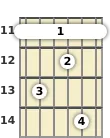 Diagrama de un acorde de barra de guitarra de Re sostenido 7ª en el el undécimo traste