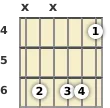 Diagrama de um acorde Ré sustenido com 9ª sus4 para violão no a quarta casa