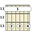 Diagrama de um acorde barre Ré sustenido com 9ª sus4 para violão no a décima primeira casa