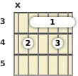 Diagram of a D# 9th guitar barre chord at the 3 fret (third inversion)