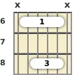 Diagram of a D# major guitar barre chord at the 6 fret
