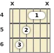 Diagrama de um acorde Ré sustenido aumentado para violão no a quarta casa