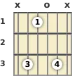 Diagram of a D# major 13th guitar chord at the open position (fifth inversion)