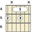 Diagram of a D# diminished 7th guitar barre chord at the 4 fret (second inversion)