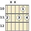 Diagram of a D# diminished guitar chord at the 10 fret