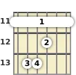 Diagram of a D# major guitar barre chord at the 11 fret