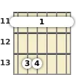 Diagram of a D# minor guitar barre chord at the 11 fret