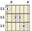 11フレットdシャープメジャー13thギターコードの図式