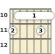 Diagram of a D# major 13th guitar barre chord at the 10 fret