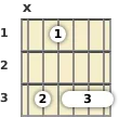 Diagram of a D# major 13th guitar barre chord at the 1 fret (fifth inversion)