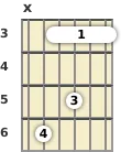 Diagram of a D# major 13th guitar barre chord at the 3 fret