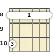 Diagram of a D# major 13th guitar barre chord at the 8 fret (third inversion)