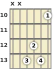 10フレットdシャープメジャー13thギターコードの図式