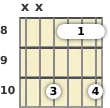 Diagram of a D# major 13th guitar barre chord at the 8 fret (fifth inversion)