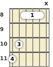 Diagram of a D# major guitar barre chord at the 8 fret