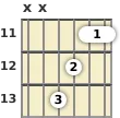 Diagram of a D# major guitar barre chord at the 11 fret