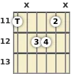 Diagram of a D# major 7th guitar chord at the 11 fret